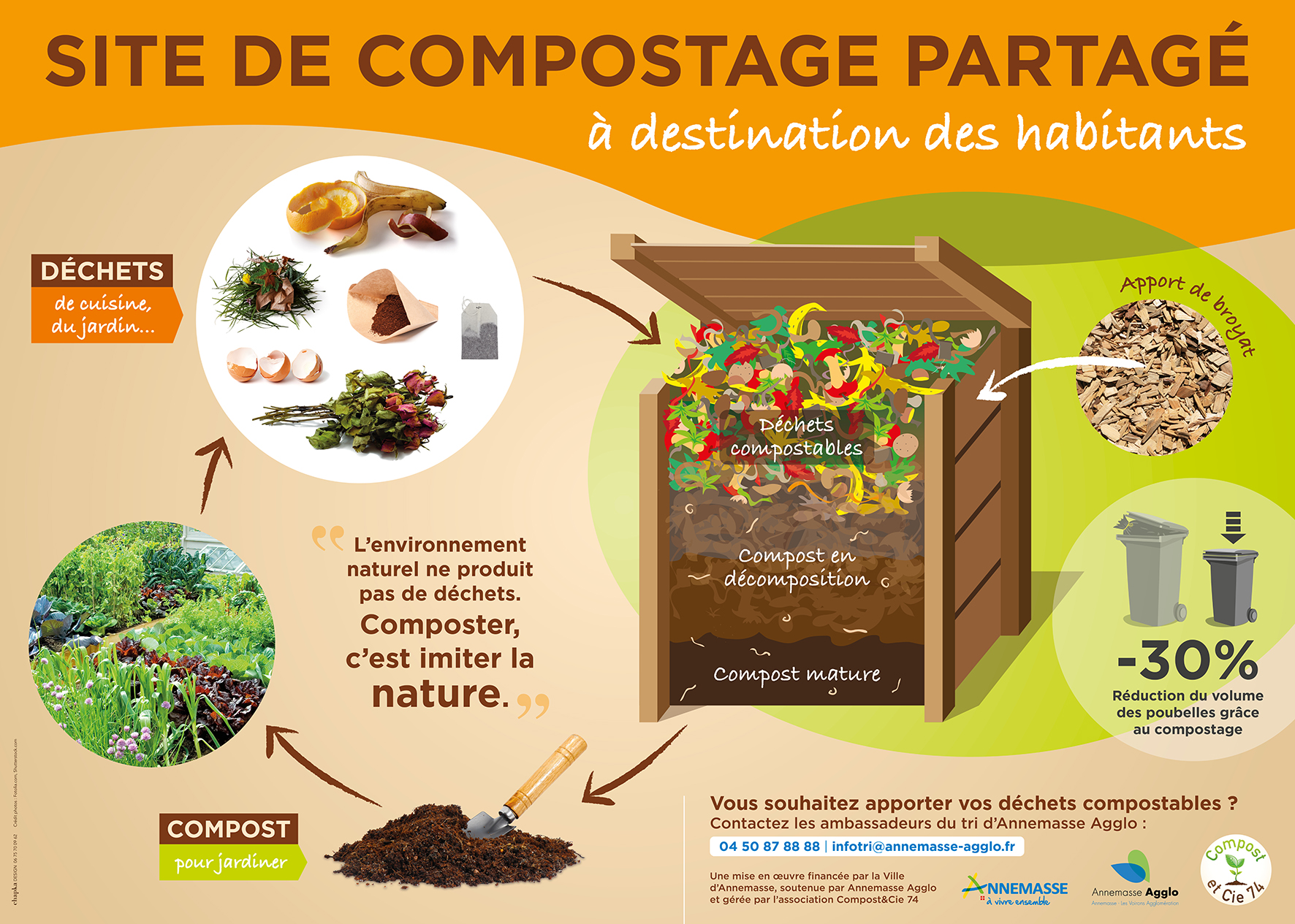 Panneaux compostage collectif chapka design